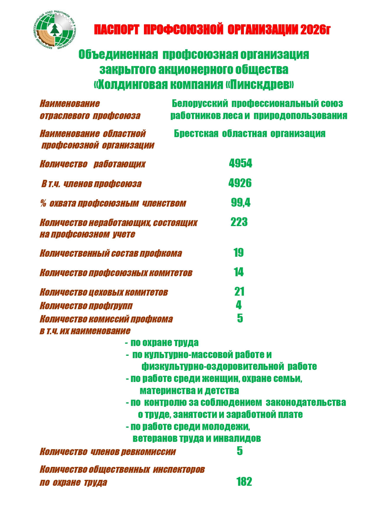 Паспорт профсоюзной организации